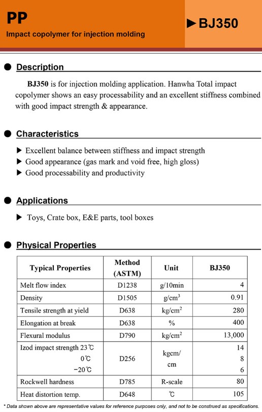 Hạt nhựa PP BJ350
