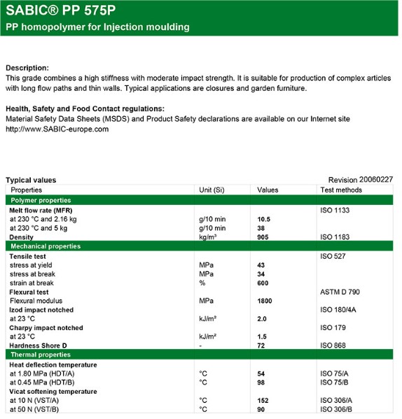 Thông số kỹ thuật hạt nhựa PP 575P